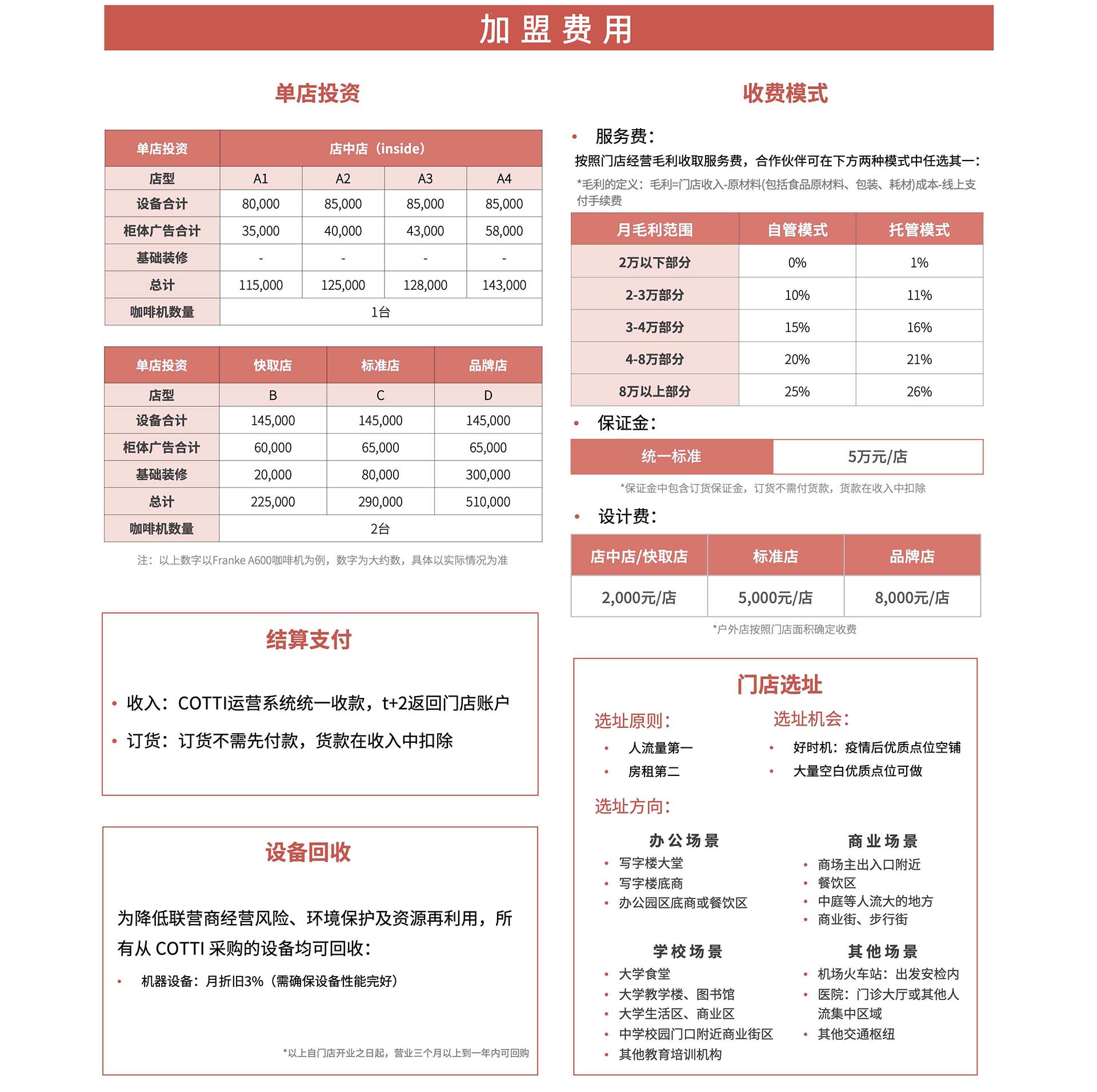 库迪咖啡加盟费